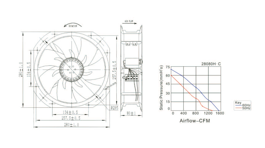 Axial Fan Stucture Chart